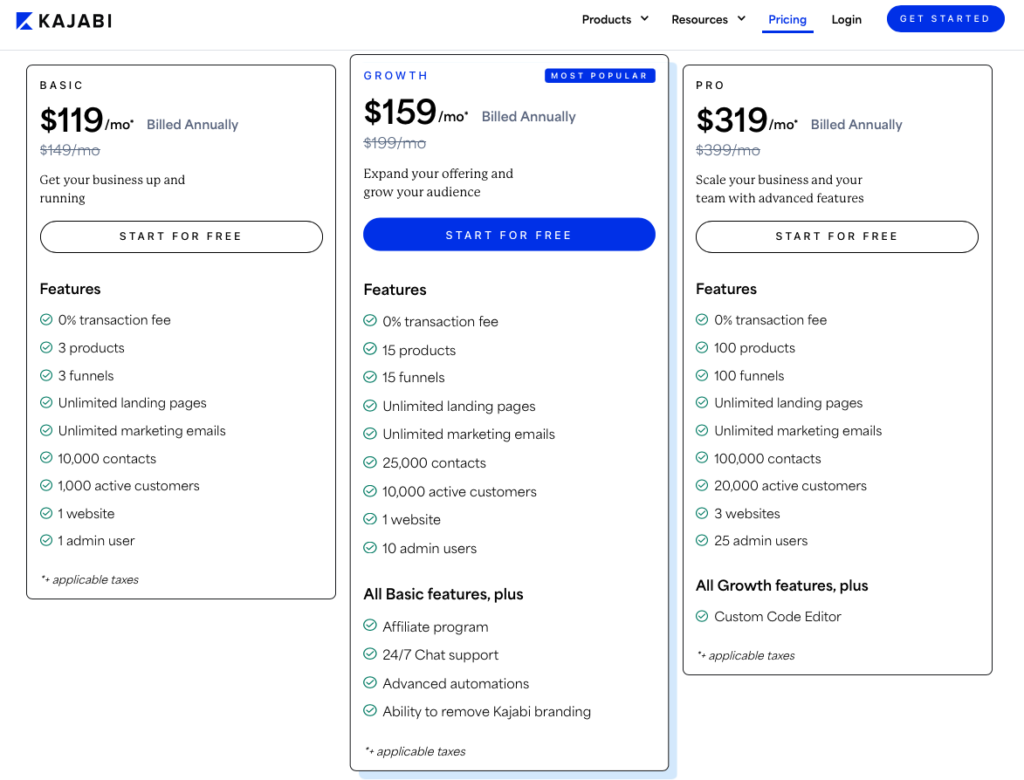 Kajabi vs. Clickfunnels: Kajabi Pricing